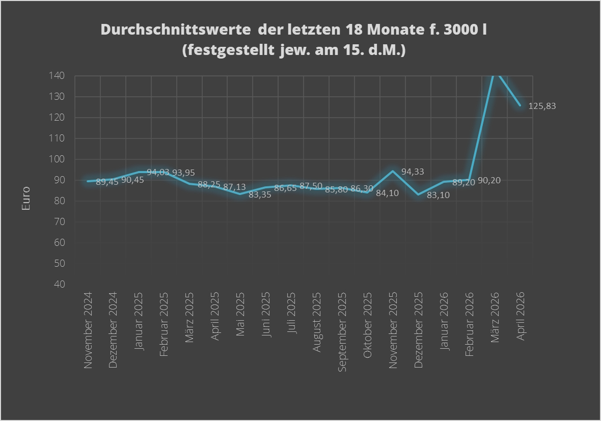 Diagramm 04 2026 11 2024
